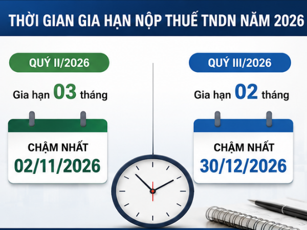 Thời hạn gia nộp thuế TNDN năm 2026