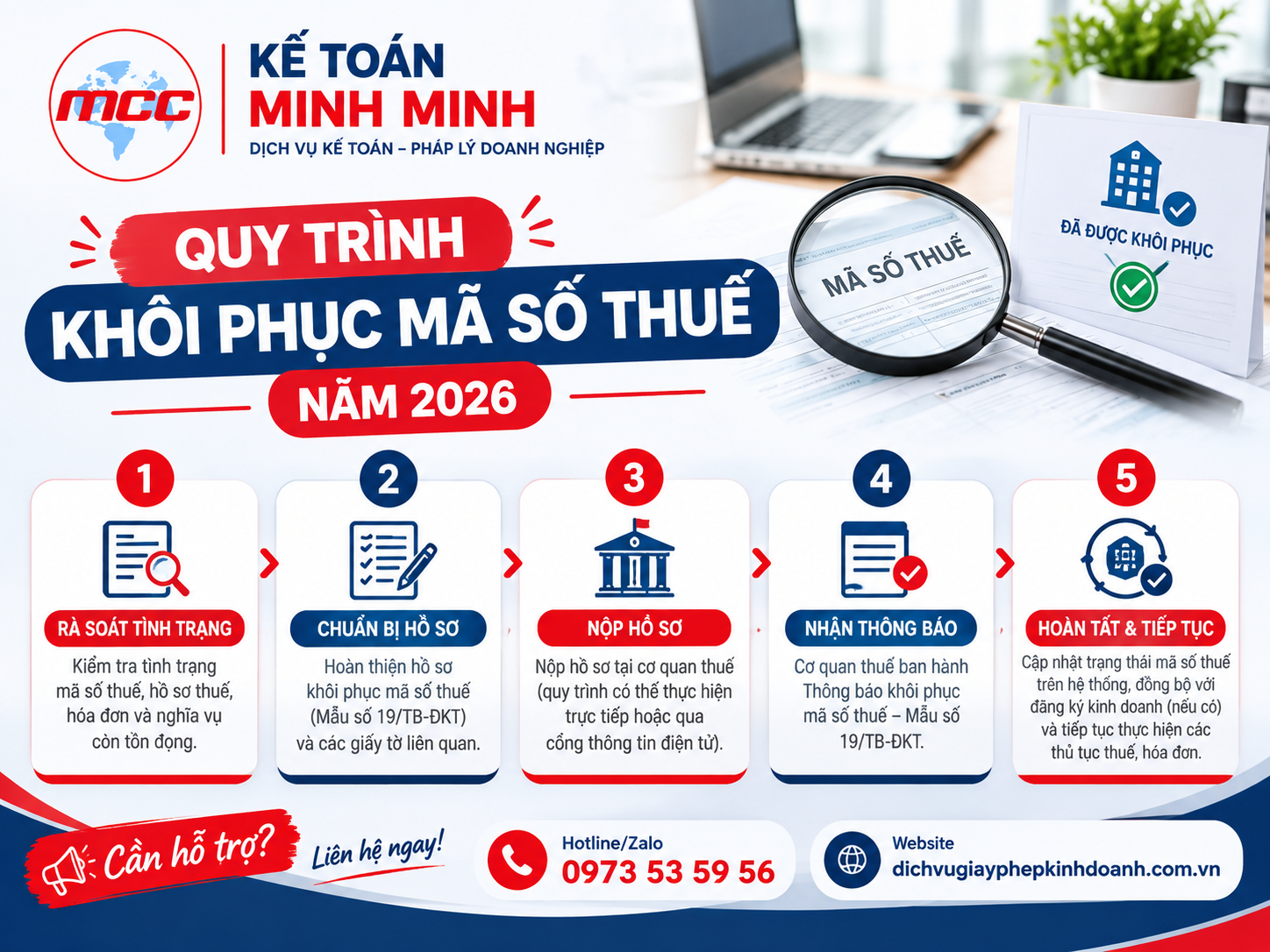 Quy trình khôi phục mã số thuế