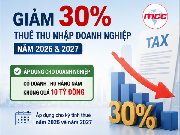 Giảm 30% thuế thu nhập doanh nghiệp
